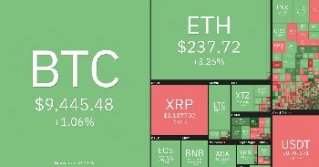 Bitcoin árfolyam elemzés - 26. hét